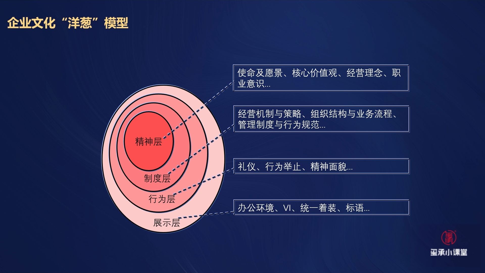 玺承带你秒懂电商管理让企业人效价值最大化韩云海(上)哔哩哔哩bilibili