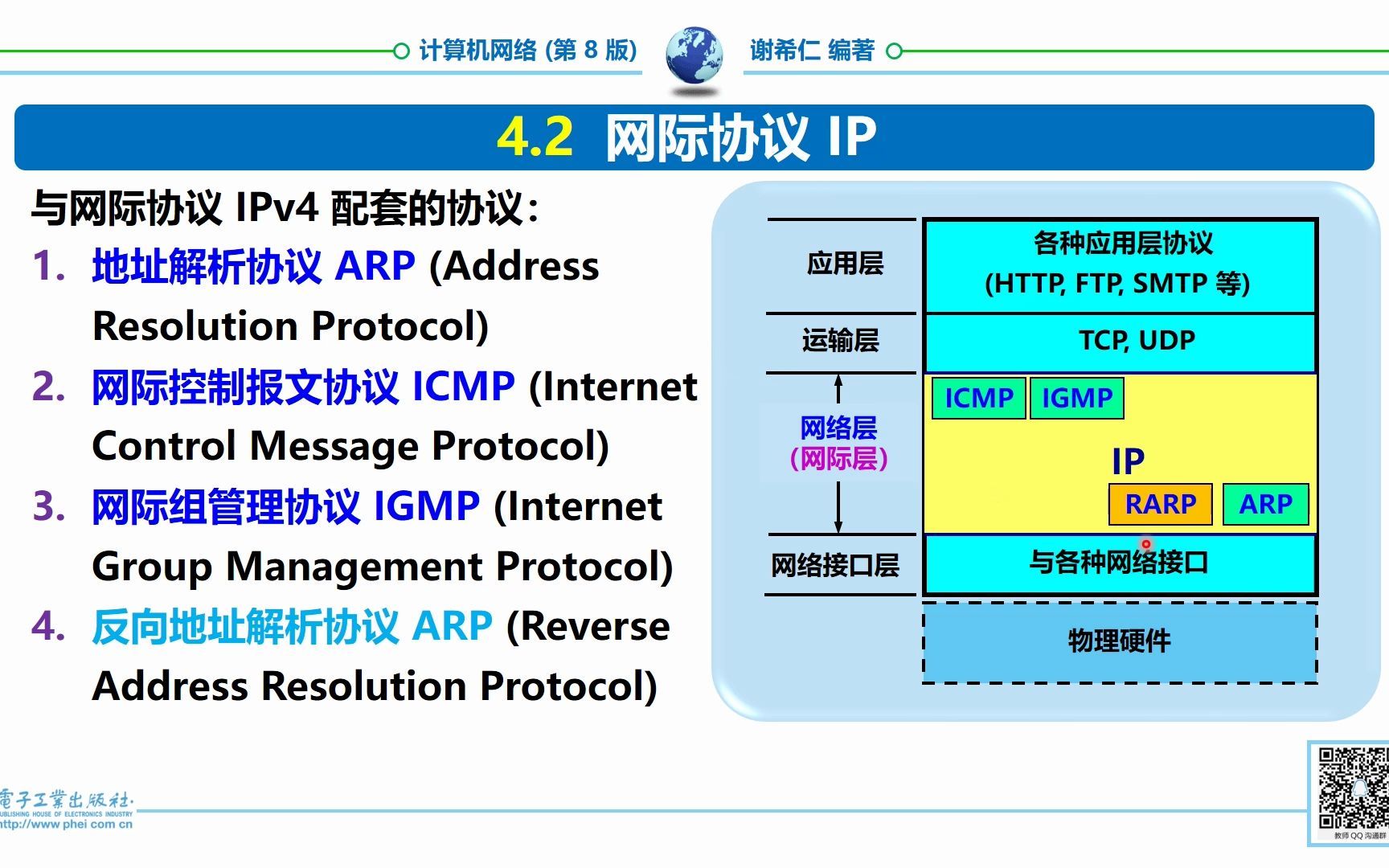 15. 计算机网络第4章 P2 IP层 IP地址分类 子网划分哔哩哔哩bilibili