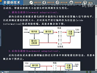 多媒体技术基础哔哩哔哩bilibili