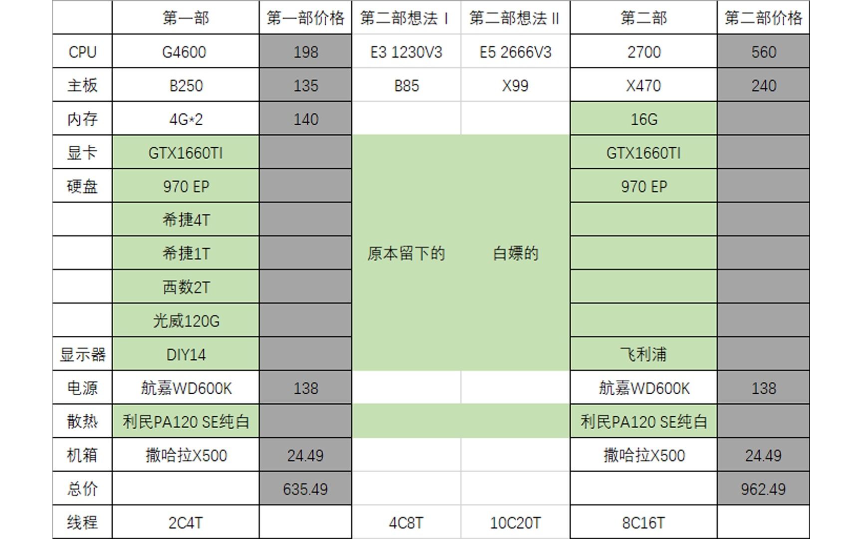 UP主亲身经历“三千预算进卡吧,加钱加到九万八”哔哩哔哩bilibili