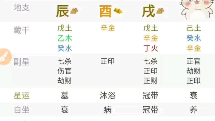 [图]马云八字解析，八字无财却成为中国首富