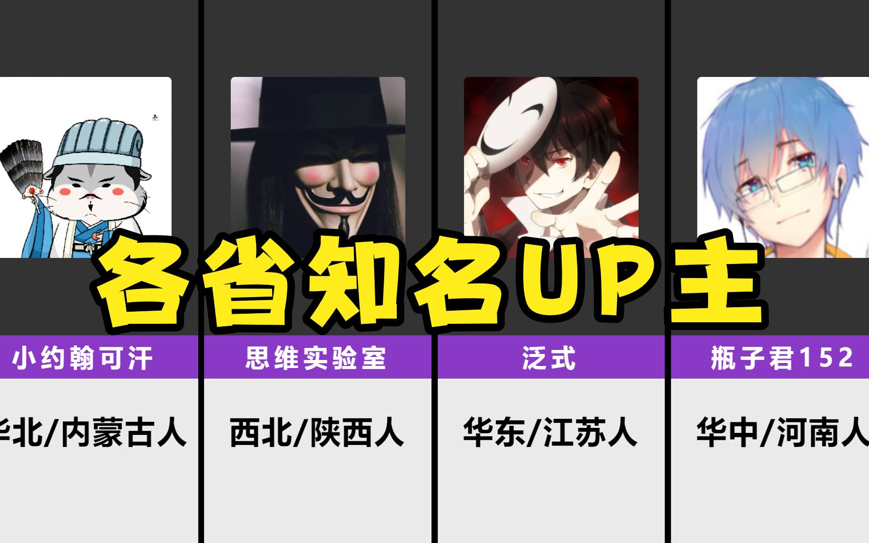 各省B站知名UP主新版,江苏泛式、陕西思维实验室、河南瓶子君、内蒙可汗!哔哩哔哩bilibili