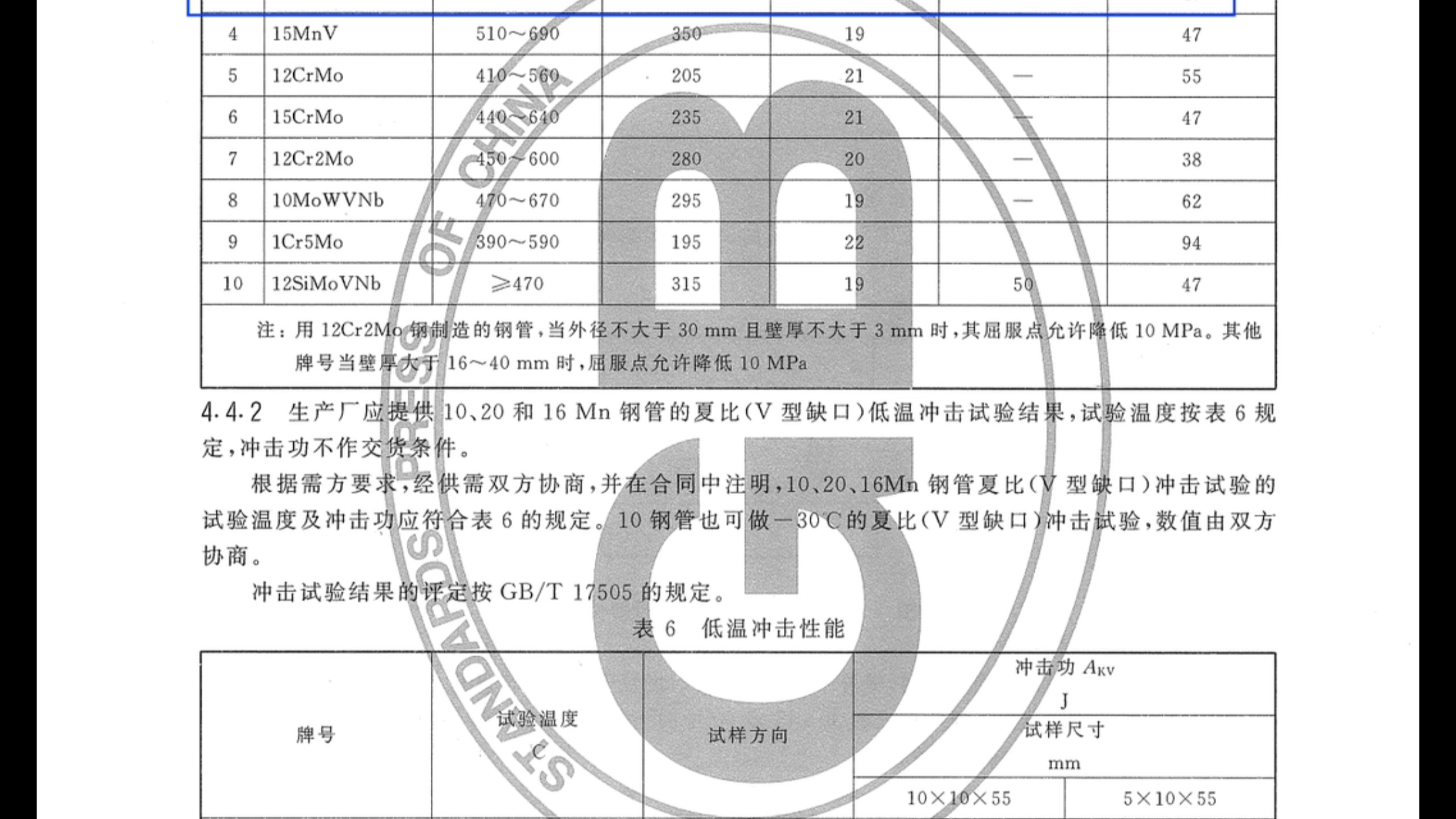 GB 64792000 高压化肥设备用无缝钢管哔哩哔哩bilibili