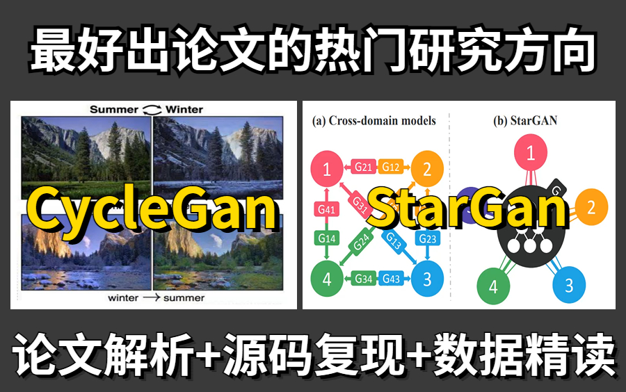 2022最好出论文的两个热门研究方向:CycleGan+StarGan模型实战教程!论文解析+源码复现+数据精读,计算机博士带你轻松搞定论文创新点!哔哩哔哩...