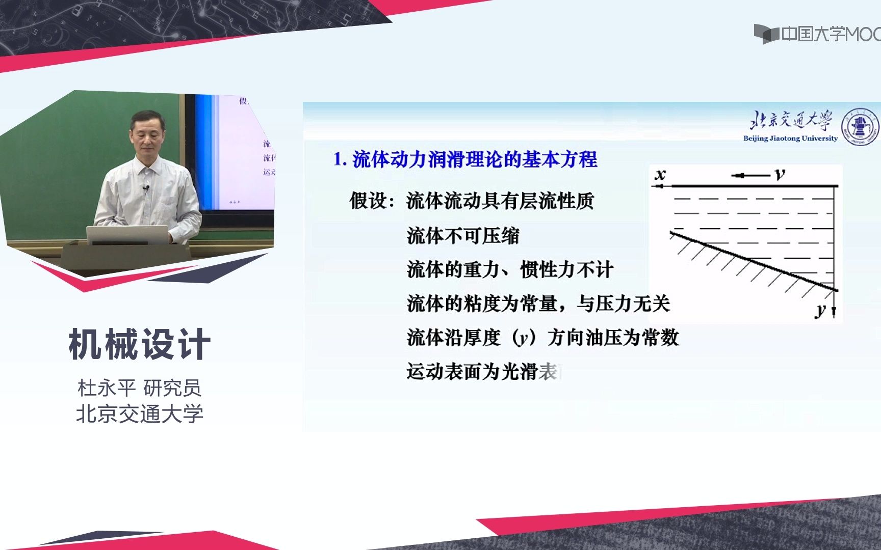 [10.5.1]11.5流体动力润滑基本理论哔哩哔哩bilibili