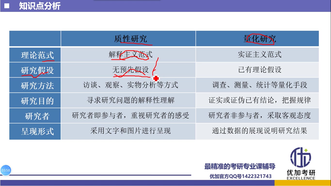 优加教育学考研之教育研究方法知识点分析—质性研究和定量研究的区分哔哩哔哩bilibili