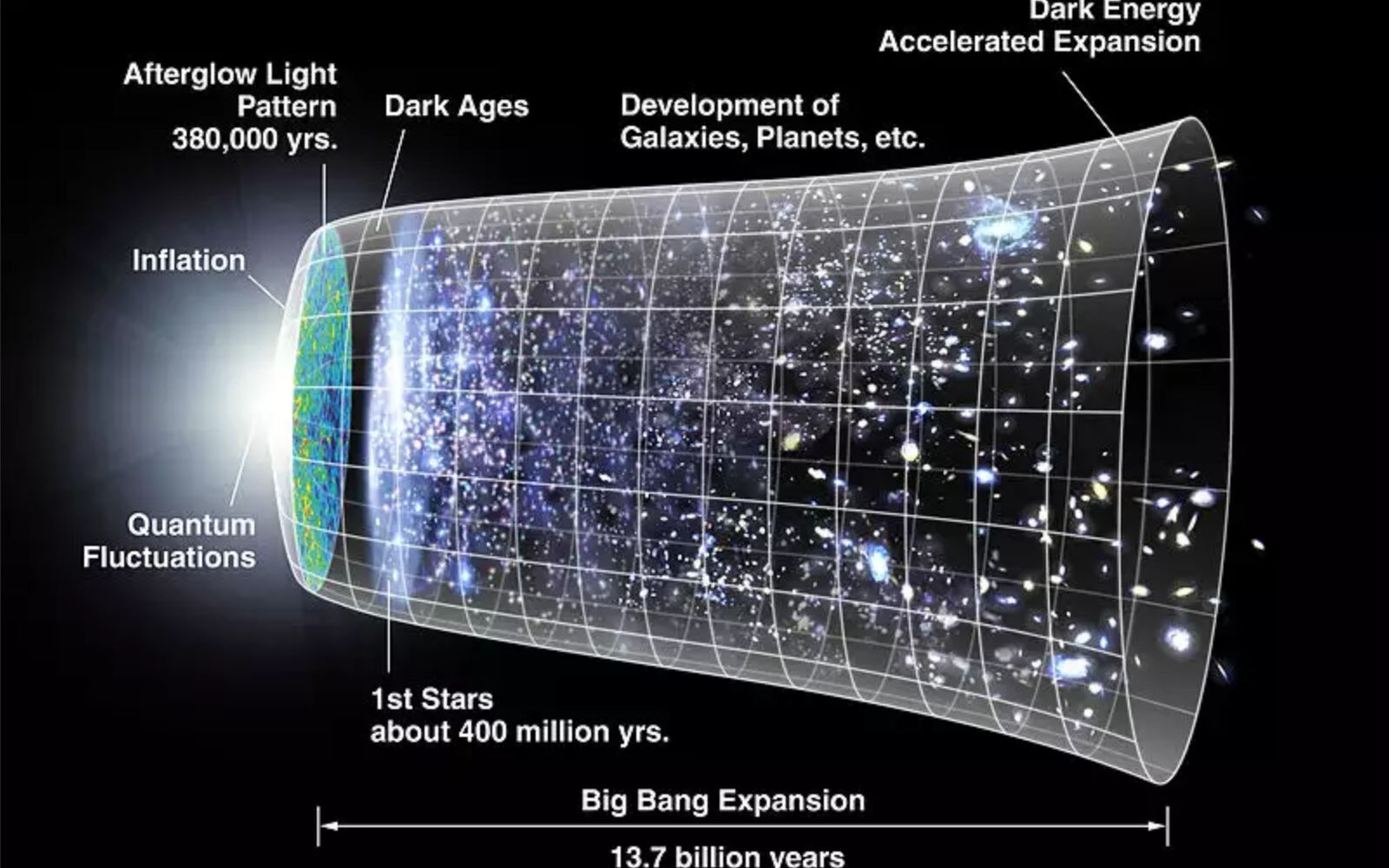 宇宙学中的一些开放性问题哔哩哔哩bilibili