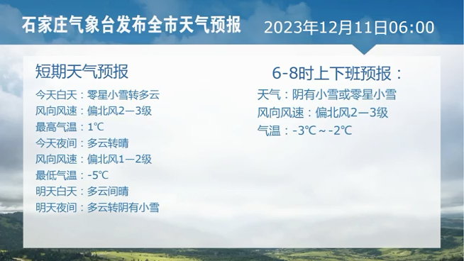 石家庄气象台12月11日发布全市天气预报