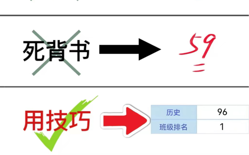 [图]历史第一次考了98 |！竟是因为它