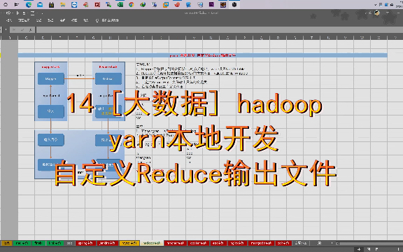 14 [大数据] hadoop yarn本地开发 自定义Reduce输出文件哔哩哔哩bilibili