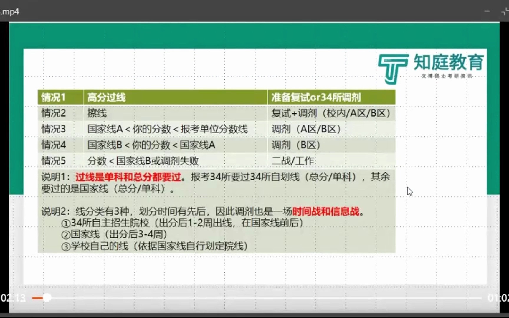 文博考研复试课程关于调剂哔哩哔哩bilibili