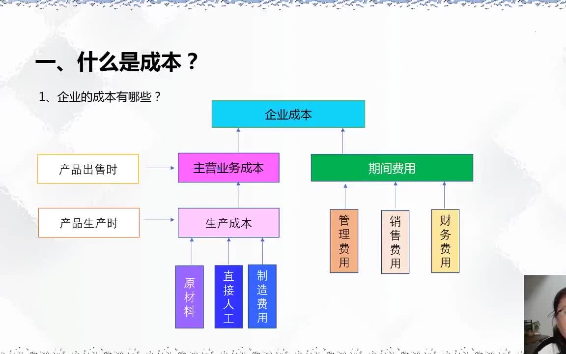 零基础学成本核算会计企业的成本包含哪些?哔哩哔哩bilibili