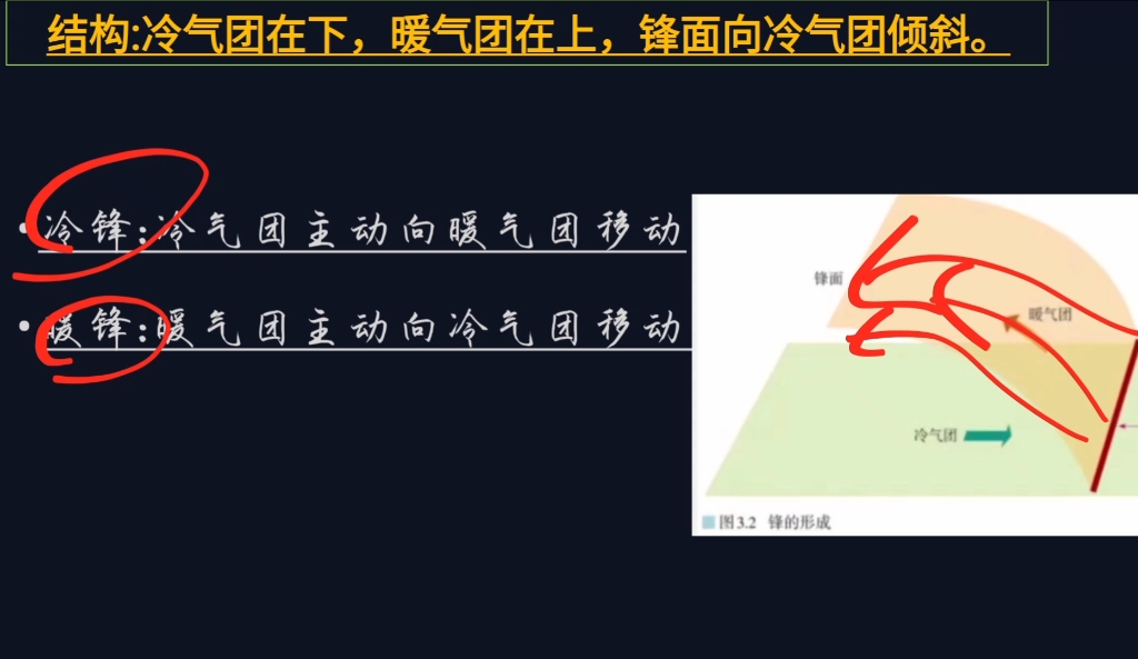 [图]【1】高中地理选修一大气的运动第一节常见的天气系统（课时1）