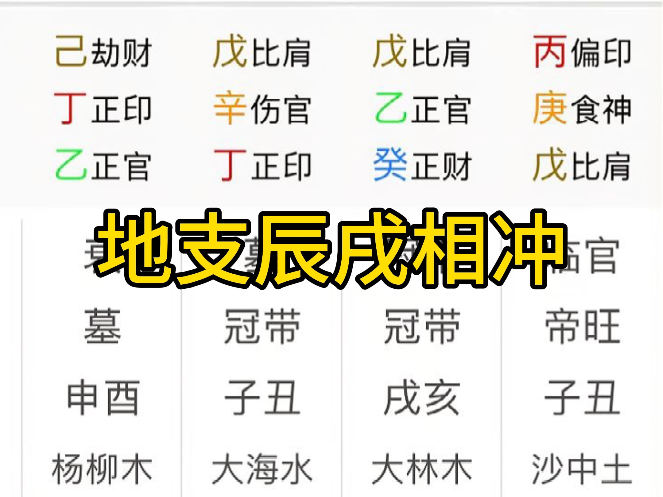 个人八字分析!小富格局哔哩哔哩bilibili