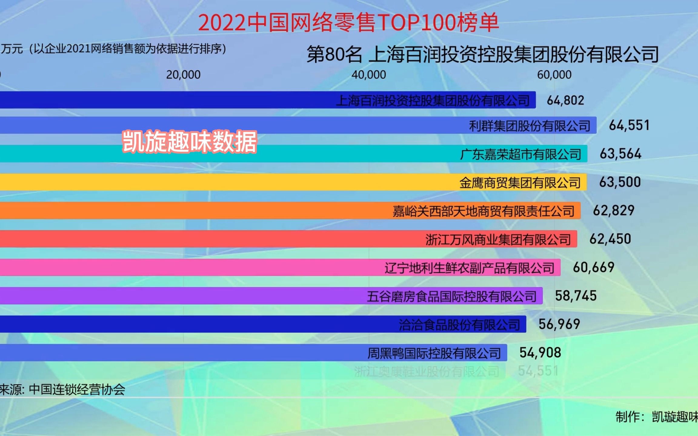 [图]2022中国网络零售TOP100榜单，数字新格局下抢夺“零时差”消费，七成为快消行业！