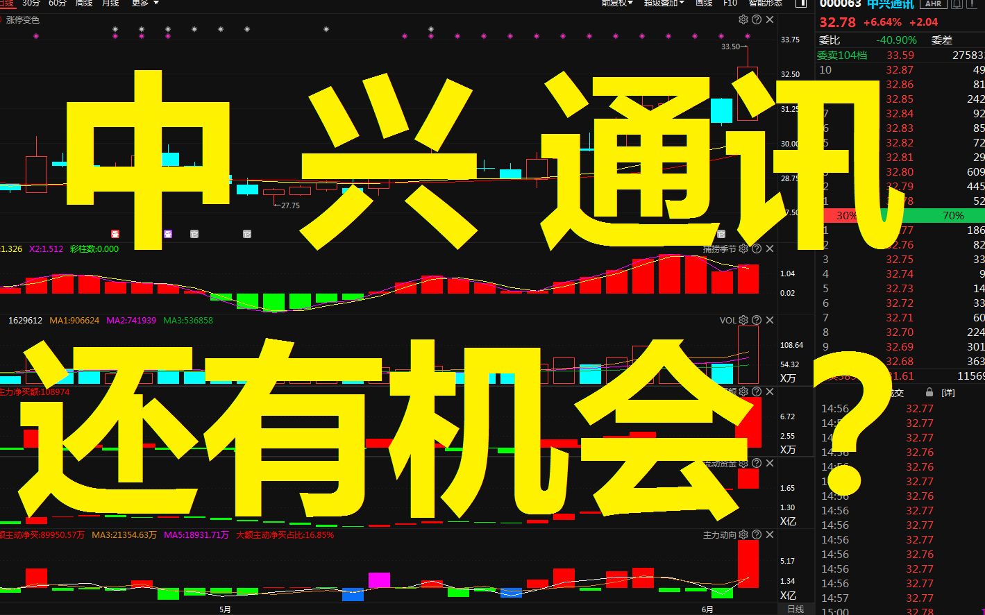 中国股市:“中兴通讯”主力资金最新动向,看不懂的难怪亏损哔哩哔哩bilibili