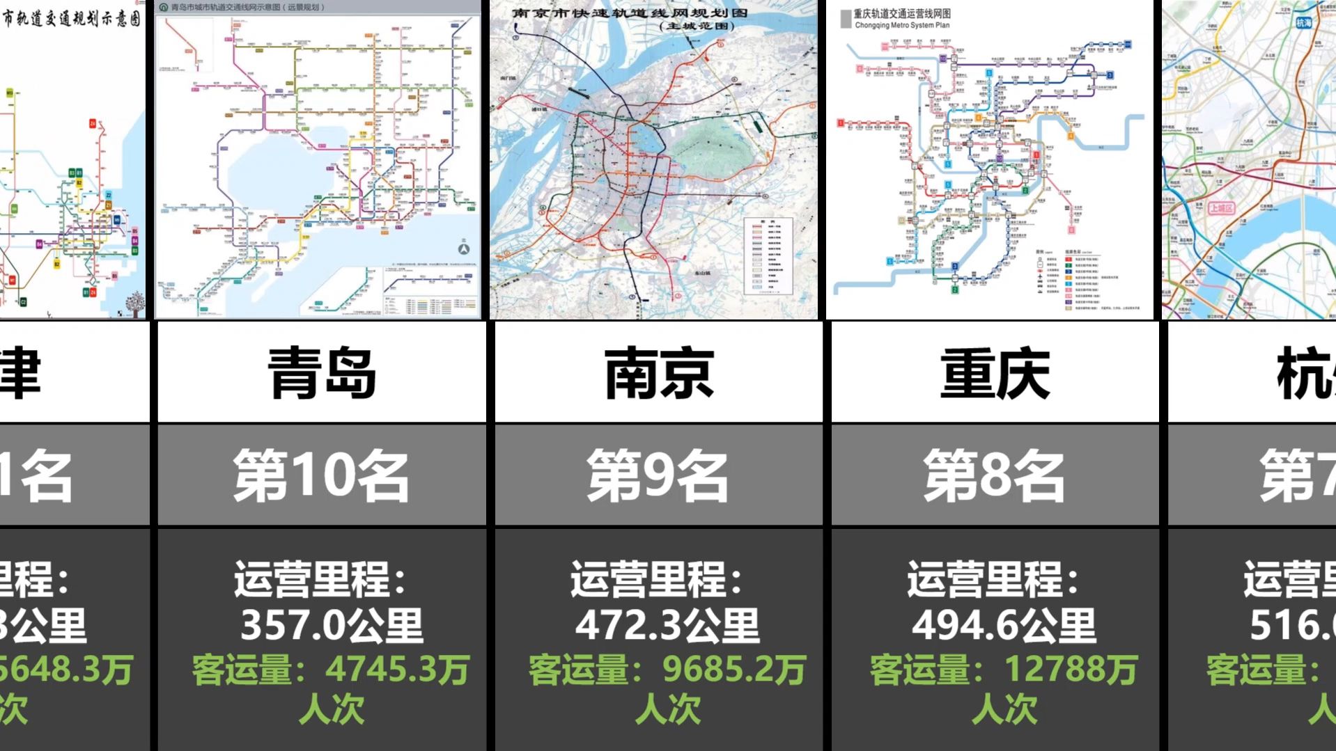 2024年6月全国城市轨道交通运营数据排名TOP20哔哩哔哩bilibili