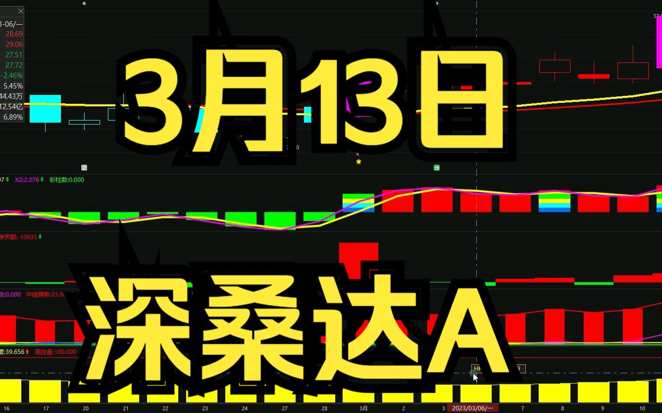 3.13深桑达A:资金翻红强势拉伸,如何判断低吸高抛?哔哩哔哩bilibili