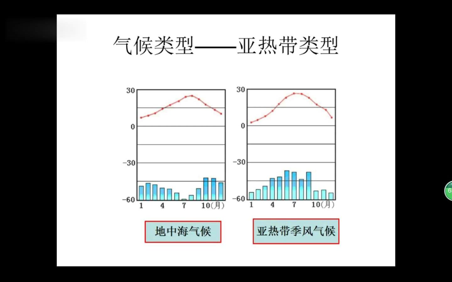 [图]世界主要气候类型及其判读、背诵、热带亚热带温带寒带、气温与降水、最冷月平均气温、降水类型（7分）