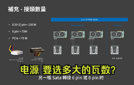 电脑主机电源 (PSU) 要选多大的瓦数?哔哩哔哩bilibili