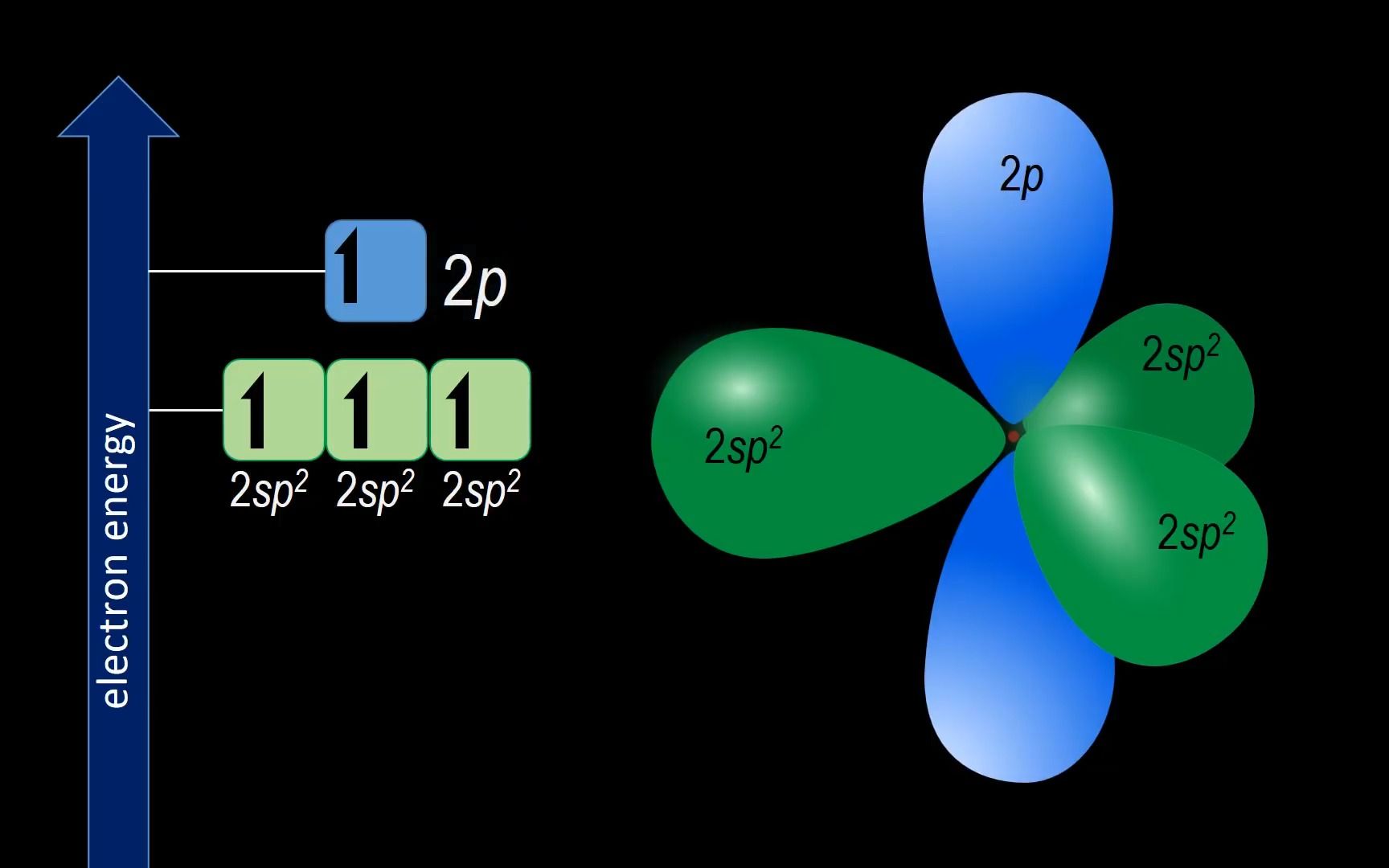 Hybrid Orbitals explained  Valence Bond Theory哔哩哔哩bilibili