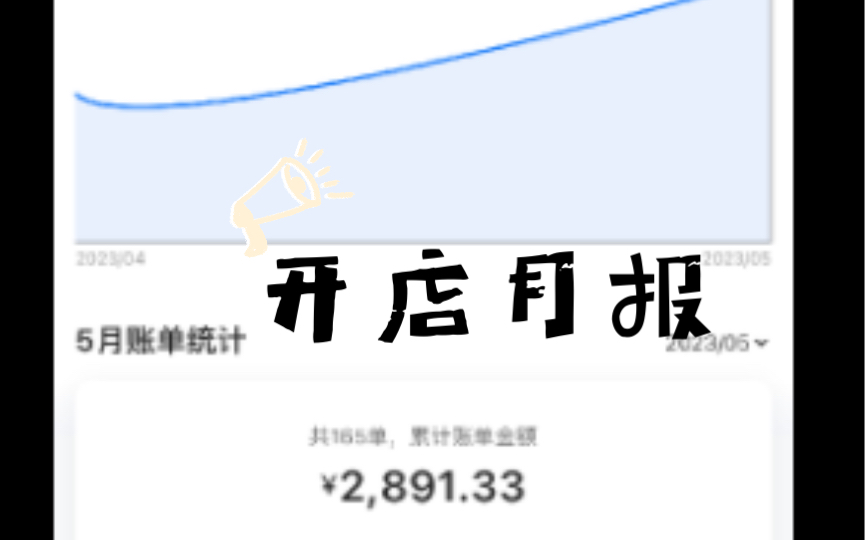 4.215.19日30天开店月报,7w投资开餐饮店,30天流水8k今日营业额270元,明天要上新清补凉~哔哩哔哩bilibili