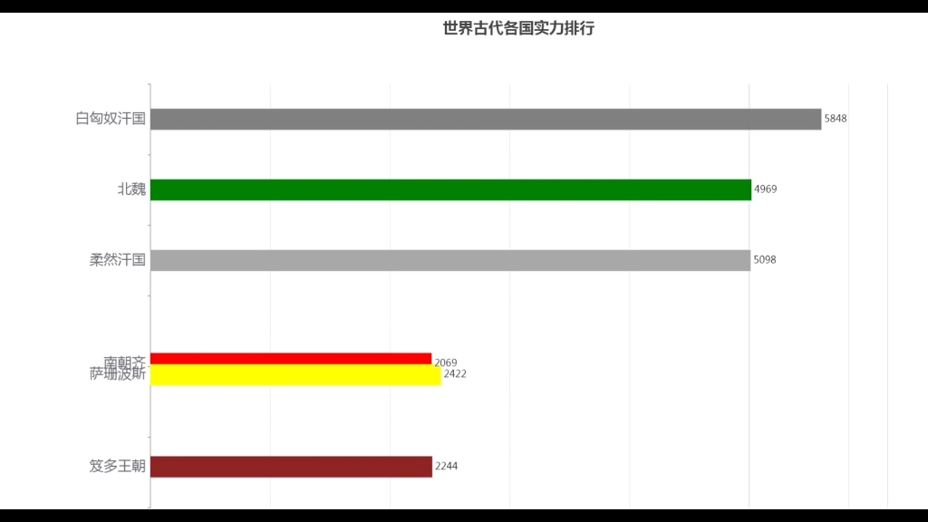 古代各国实力排行(二倍速版)哔哩哔哩bilibili