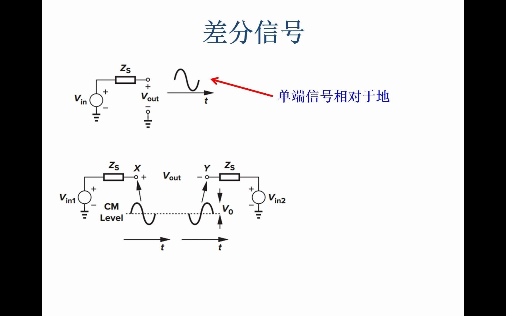 模拟集成电路设计—差分电路哔哩哔哩bilibili