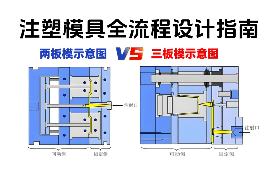模具设计分水岭:两板模vs三板模结构全拆解!