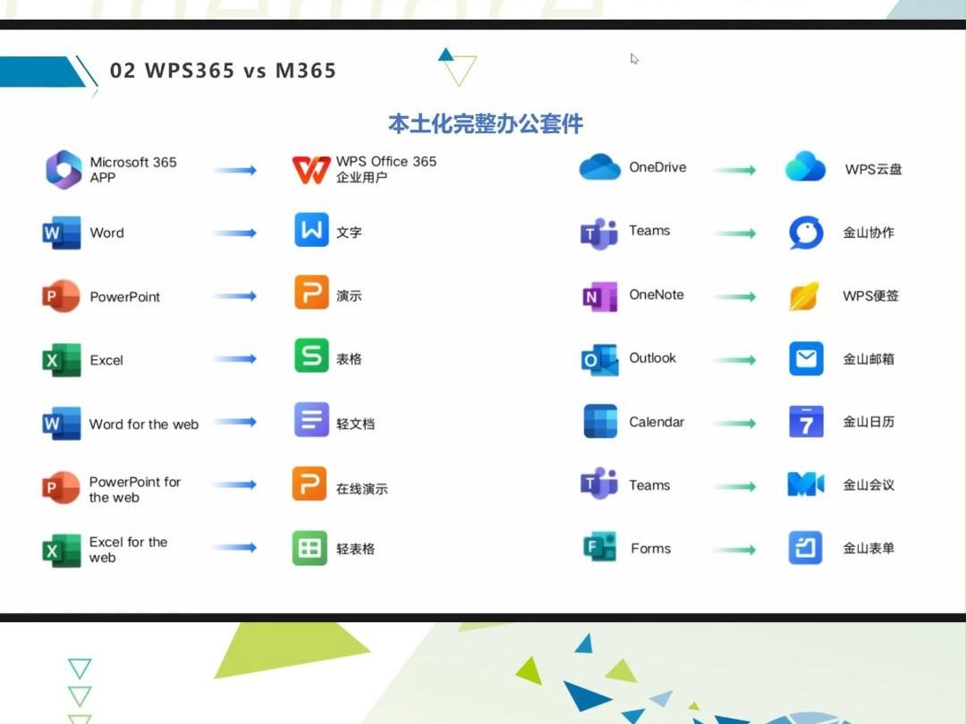 M365 VS WPS 365:办公软件选择大PK!(上)哔哩哔哩bilibili