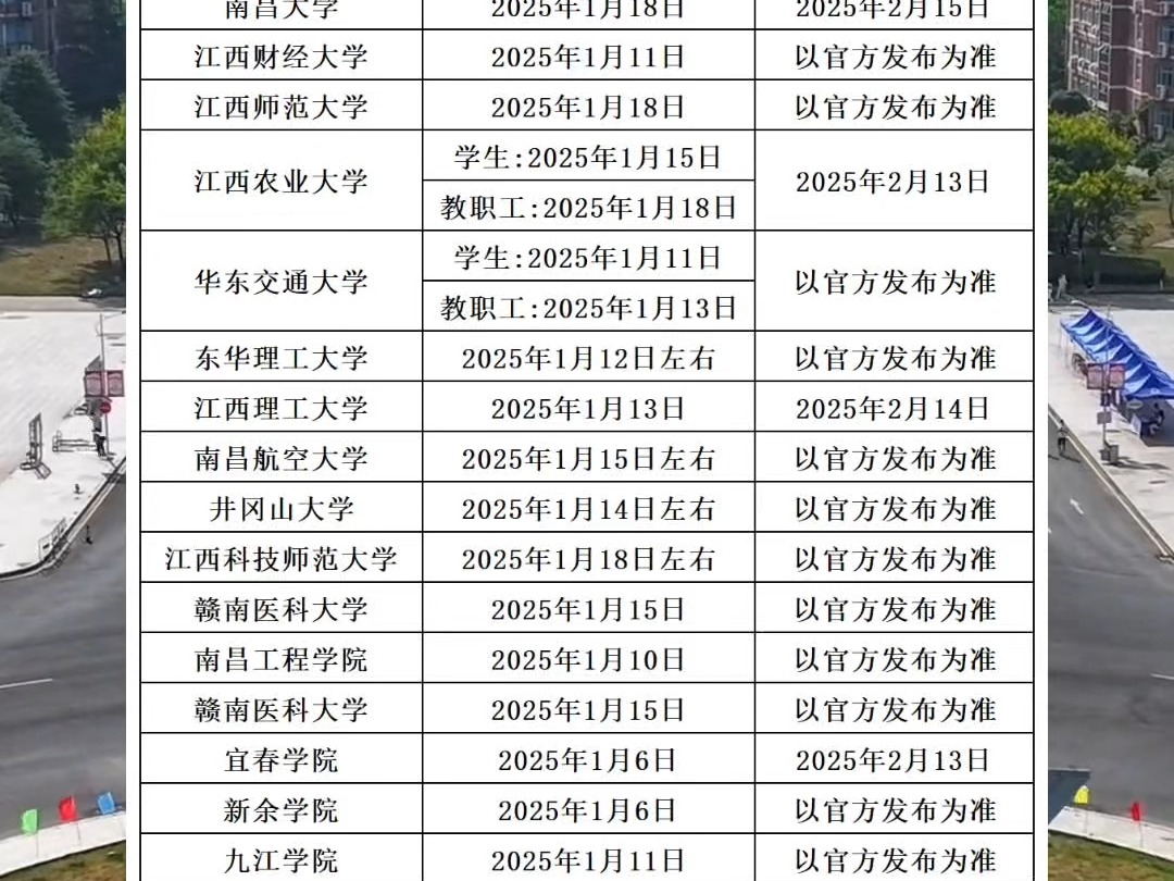 江西多所高校寒假时间公布,你们学校休多少天?哔哩哔哩bilibili