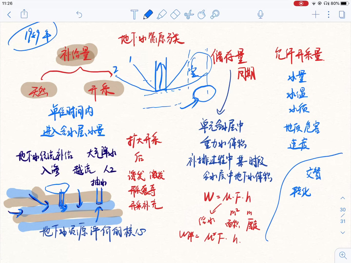 [图]#重要#地下水资源分类（二）地下水资源评价基础