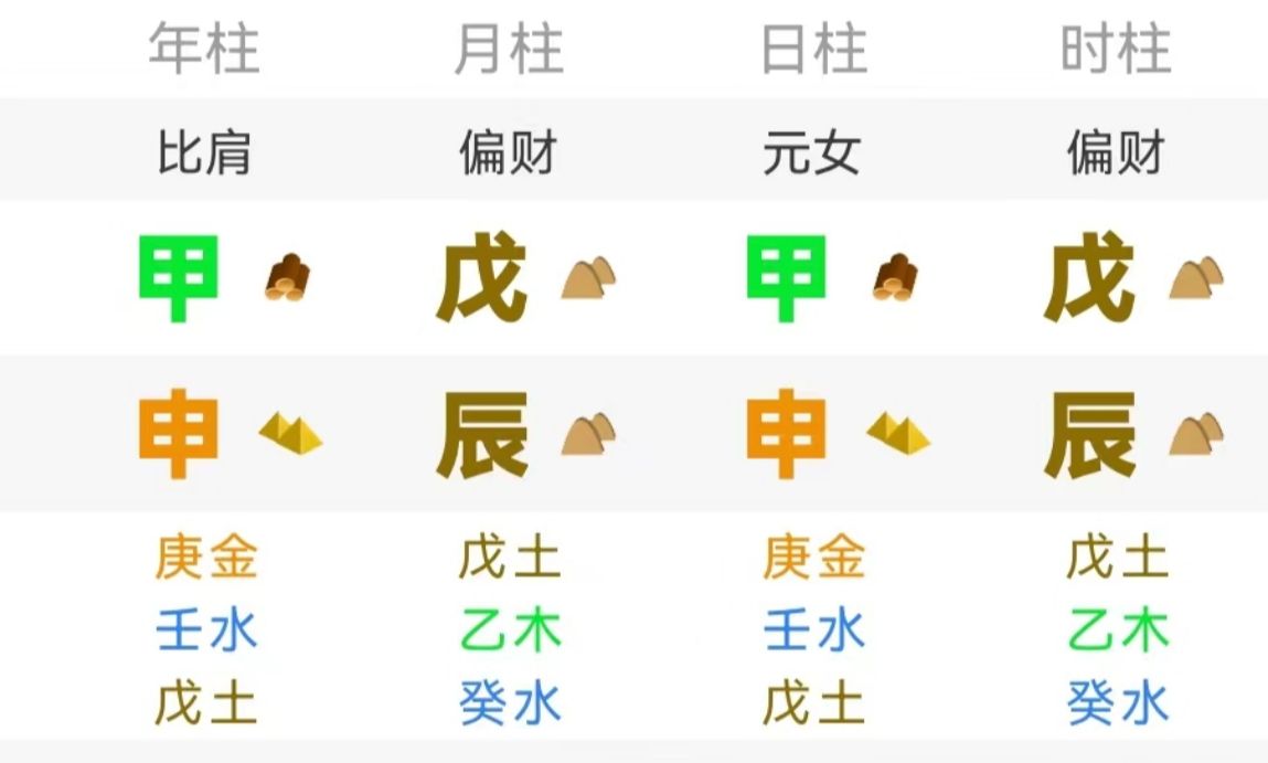 详解八字:福吟命盘的特点哔哩哔哩bilibili