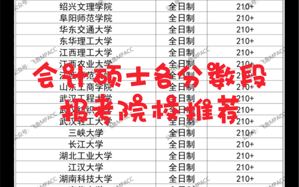 会计mpacc择校:各分数段报考院校推荐,220所会计全日制院校分数预测哔哩哔哩bilibili