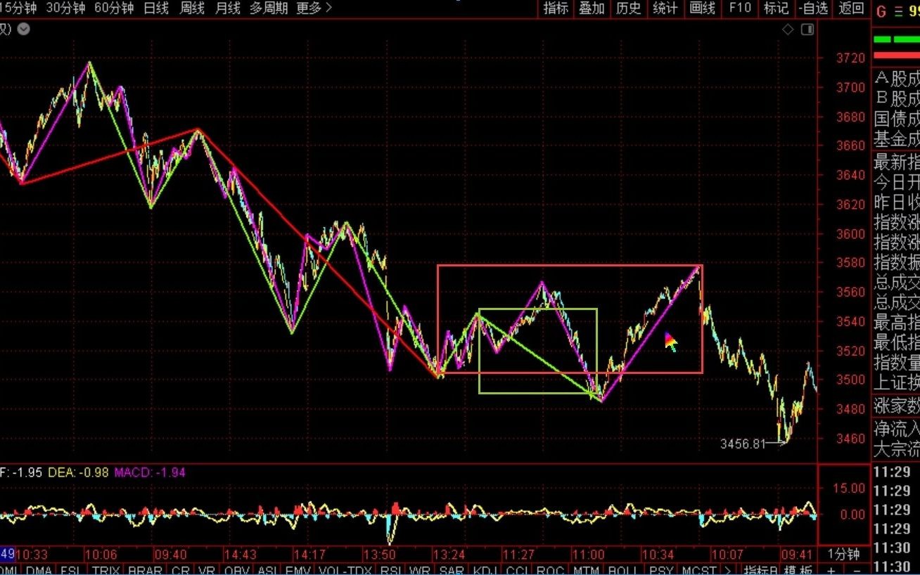 [图]《2021-3-5午盘缠论分析》
