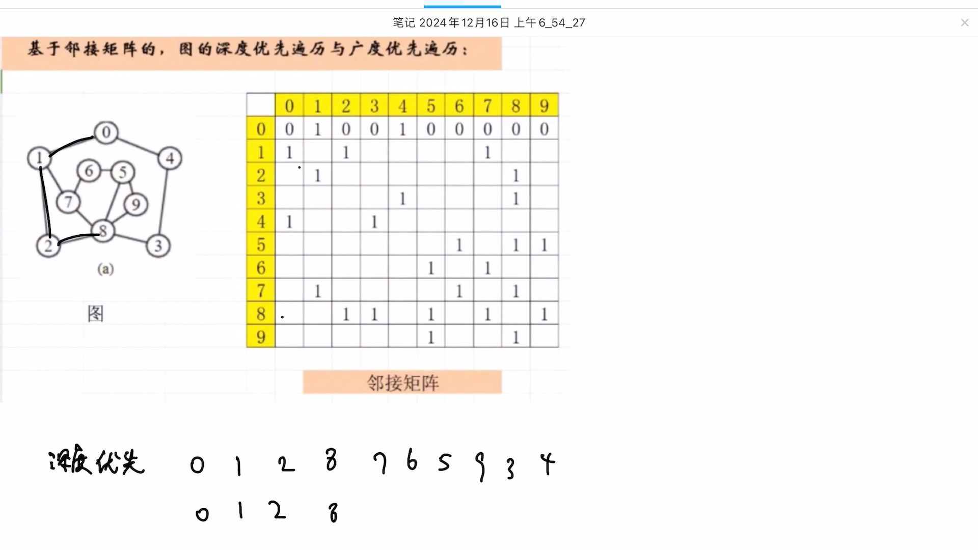 权矩阵和邻接矩阵_带权的邻接矩阵怎么画