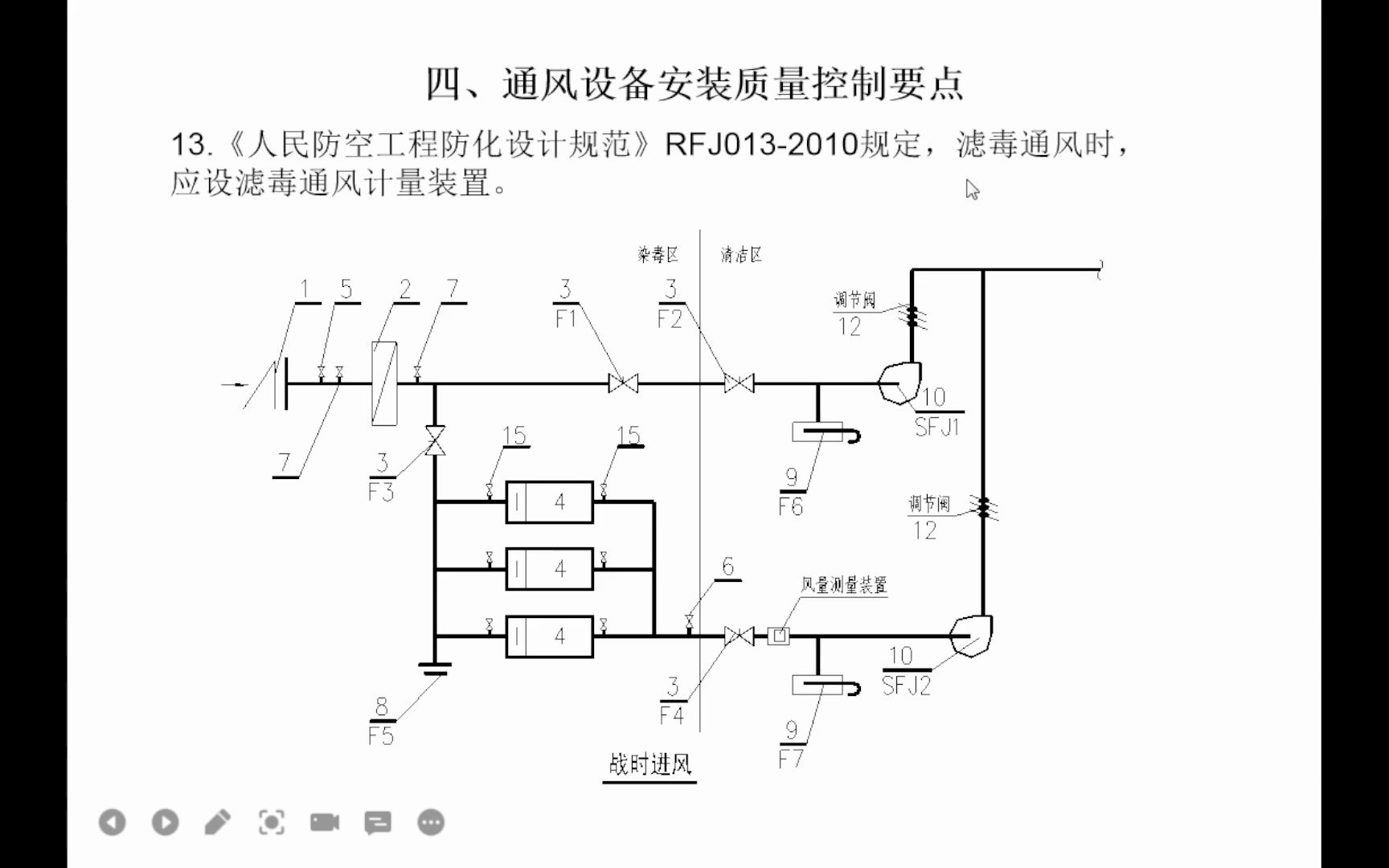 [图]人防工程施工质量控制要点-通风专业第三讲_安徽省人民防空办公室