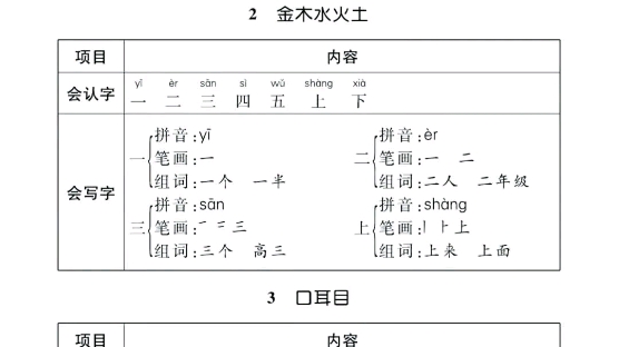 [图]一年级上册语文各单元知识点盘点