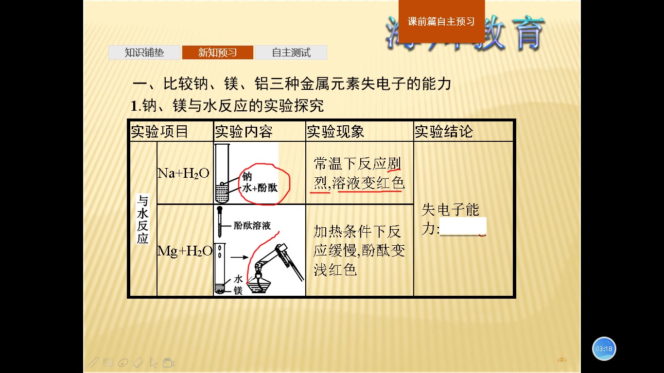 高一化学认识同周期元素性质的递变规律