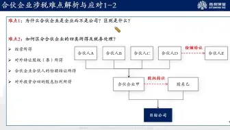 合伙企业的26个涉税难点解析与应对