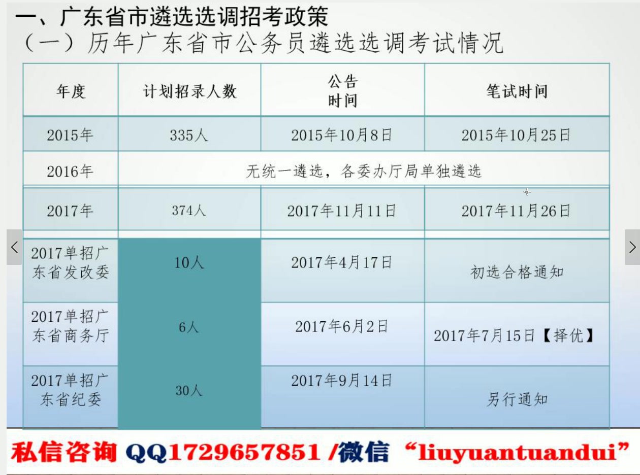 2020年广东省市遴选选调公务员笔试免费课视频回放120分钟(刘源团队2020年省区市公开课第16场)哔哩哔哩bilibili