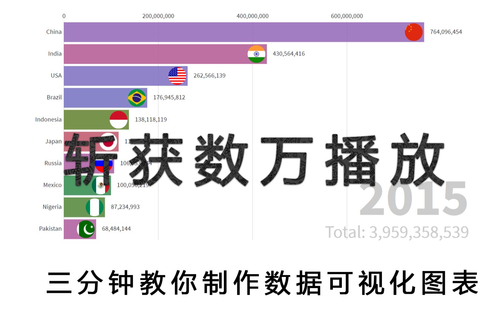 三分钟教你学会数据可视化图标,包 看 包 会(先看简介哔哩哔哩bilibili