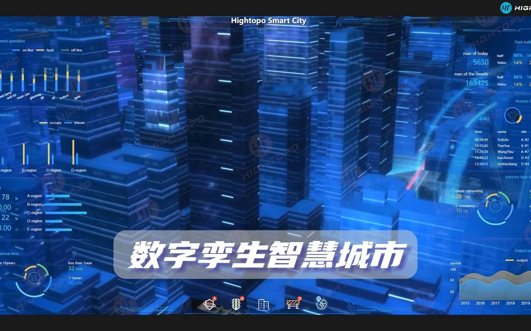 数字孪生智慧城市,三维可视化远程遥控