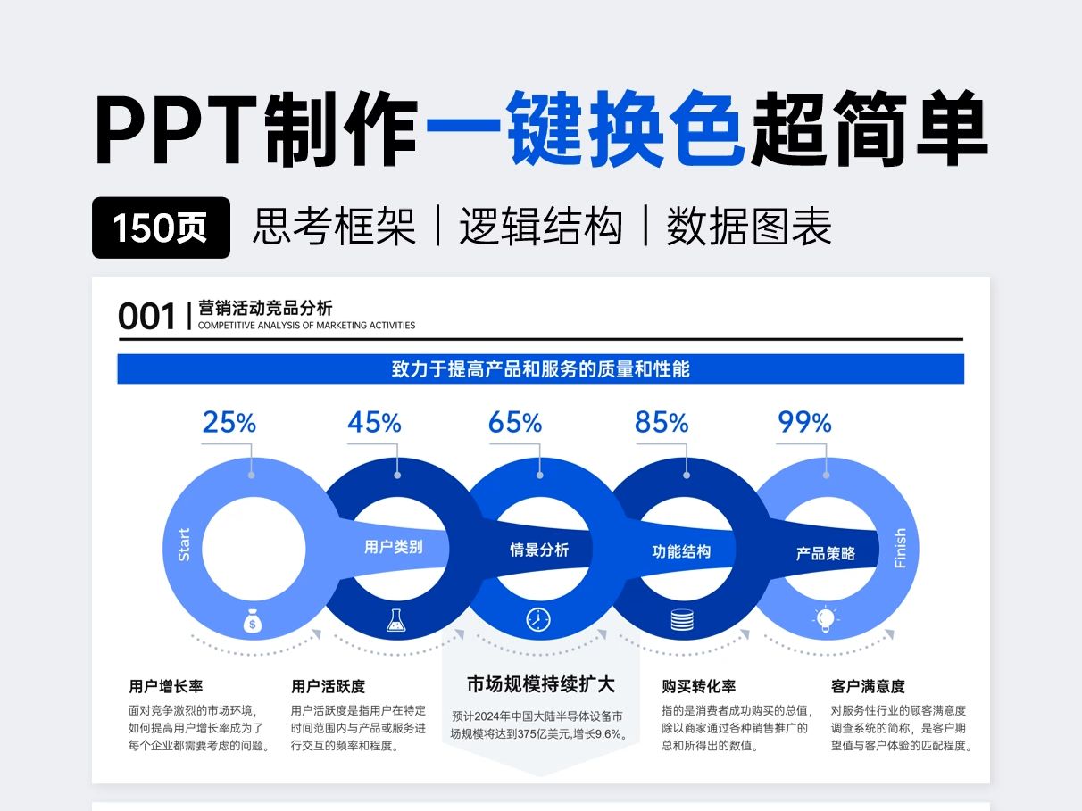 150页模版在手,PPT汇报不再愁!哔哩哔哩bilibili