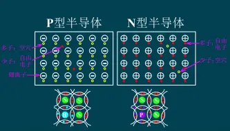 电工电子技术_PN结及其单向导电性