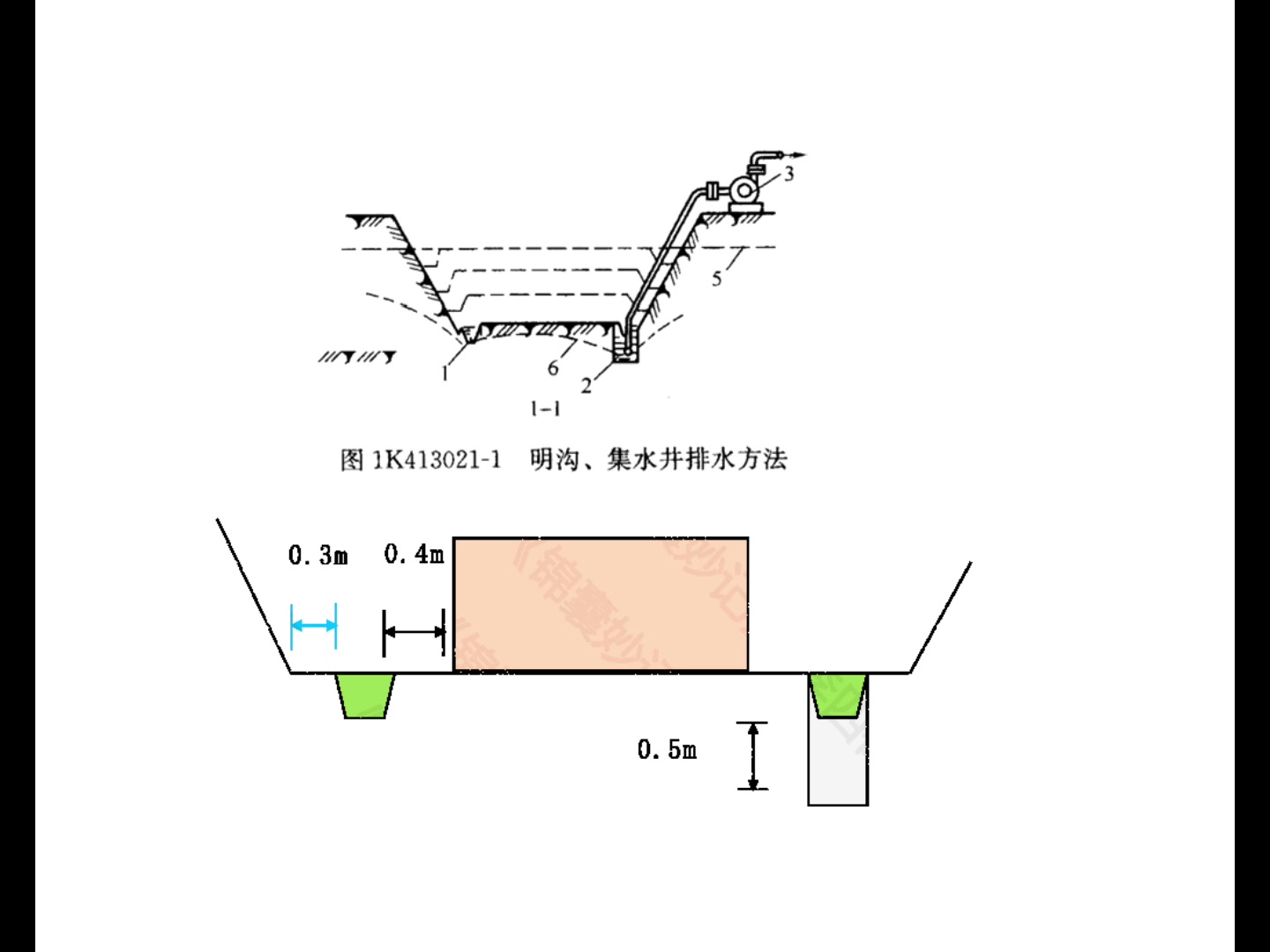 [图]2022年一级建造师-市政工程-镜囊妙计