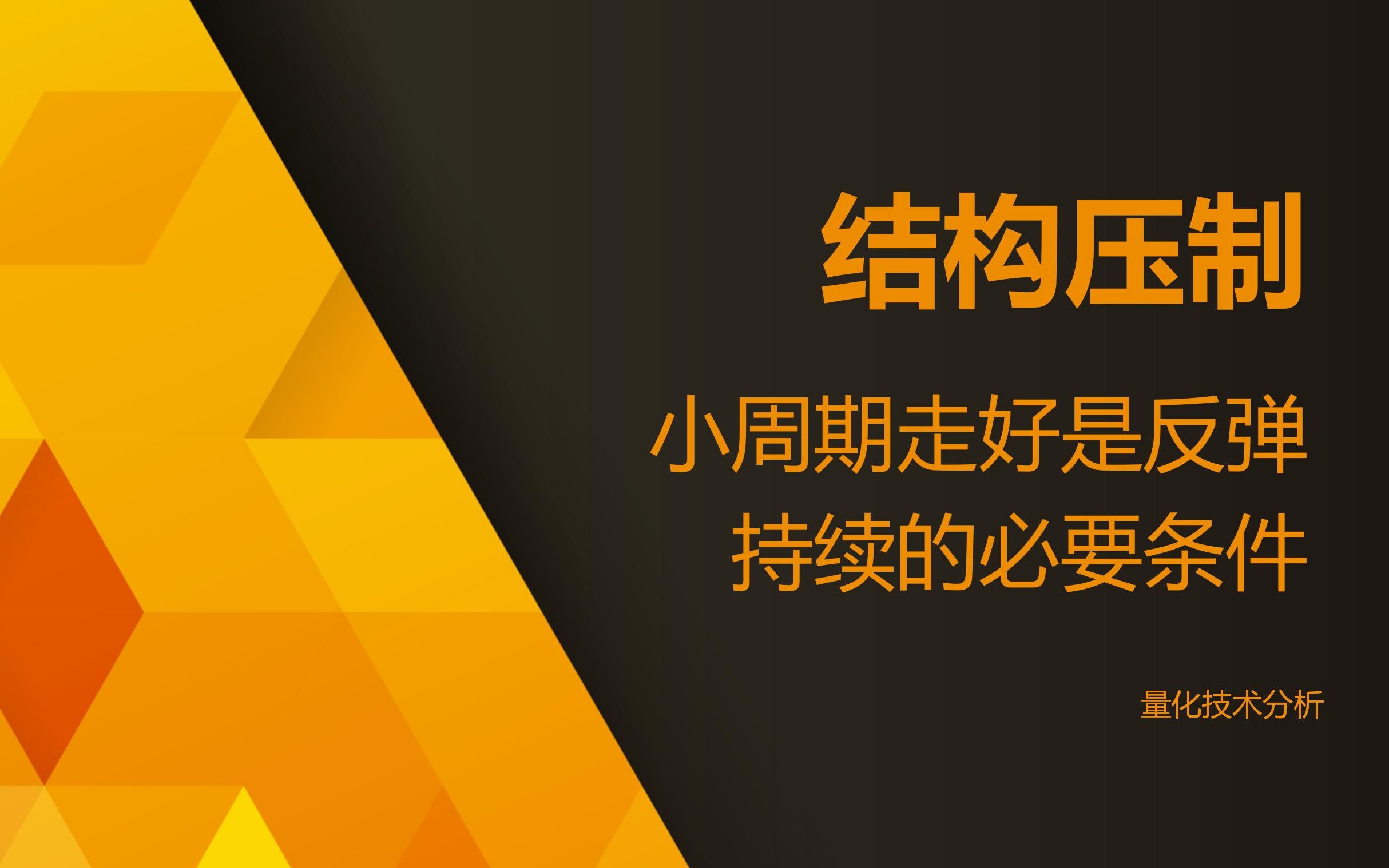 量化技术分析20230516 结构压制 小周期走好是反弹持续的必要条件哔哩哔哩bilibili