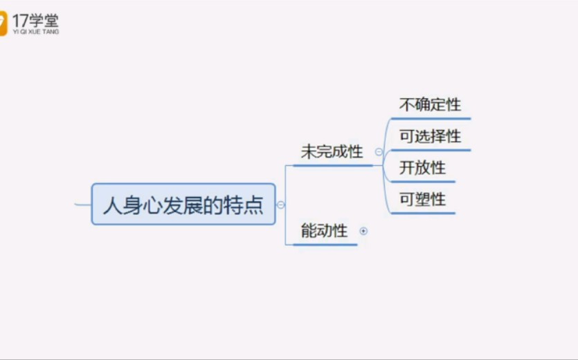 教宗基础精讲 教育与教育学7哔哩哔哩bilibili