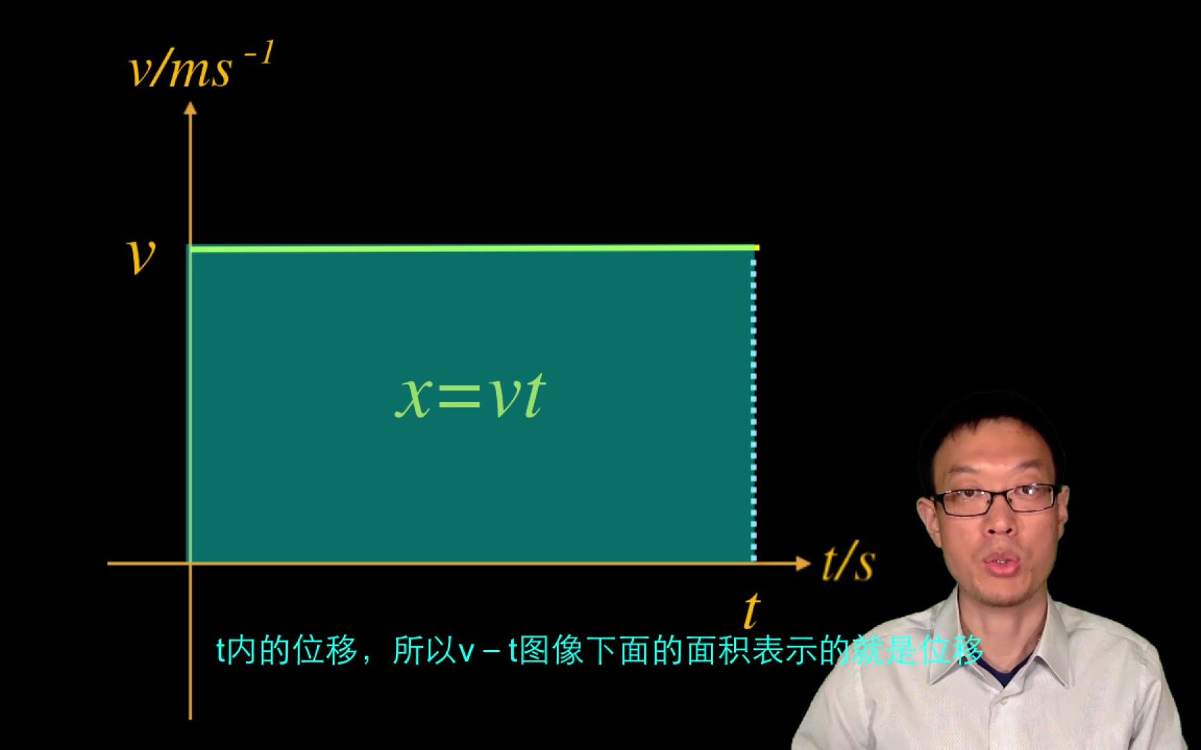 [图]高中物理必修1 9 匀变速直线运动位移与时间的关系+忠诚物理翻转课堂+有字幕