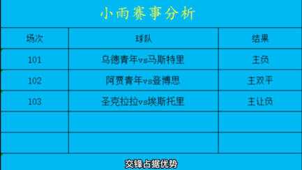 足球推荐 足球预测 足球分析 体彩竞彩足彩每日推荐 稳定红单 五大联赛世界杯 足球篮球任九北京单场排列三哔哩哔哩bilibili